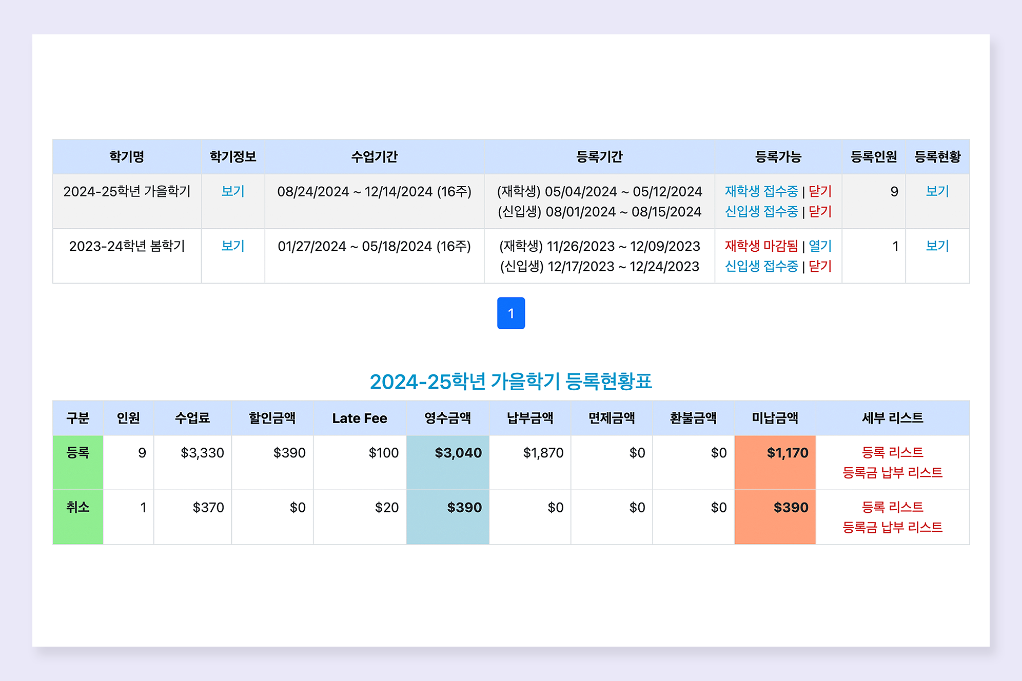 학기별 등록 현황